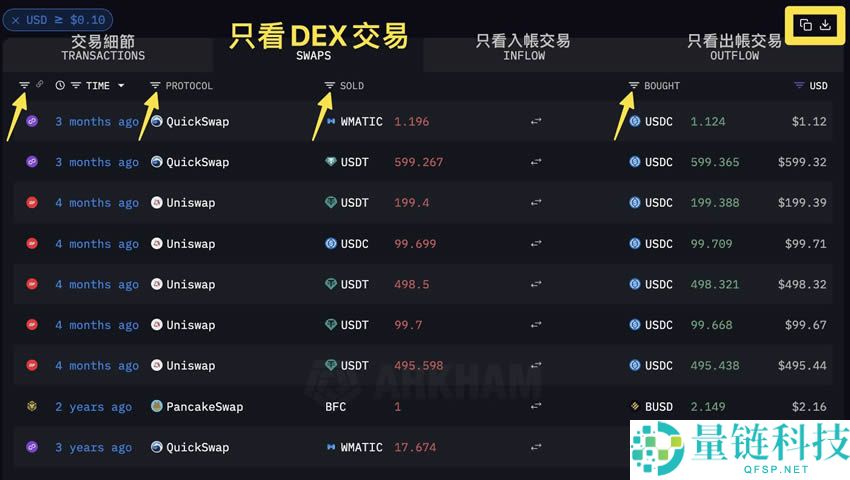Arkham第二季空投活动如何参与？教你Arkham注册、使用免费空投