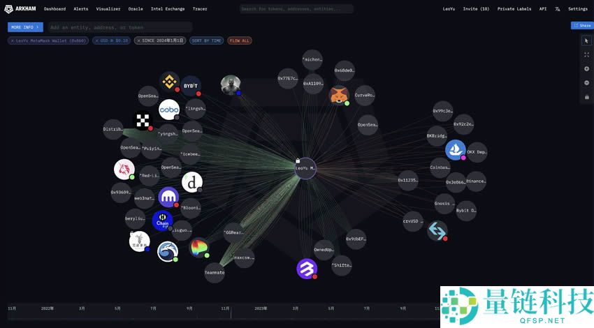 Arkham第二季空投活动如何参与？教你Arkham注册、使用免费空投