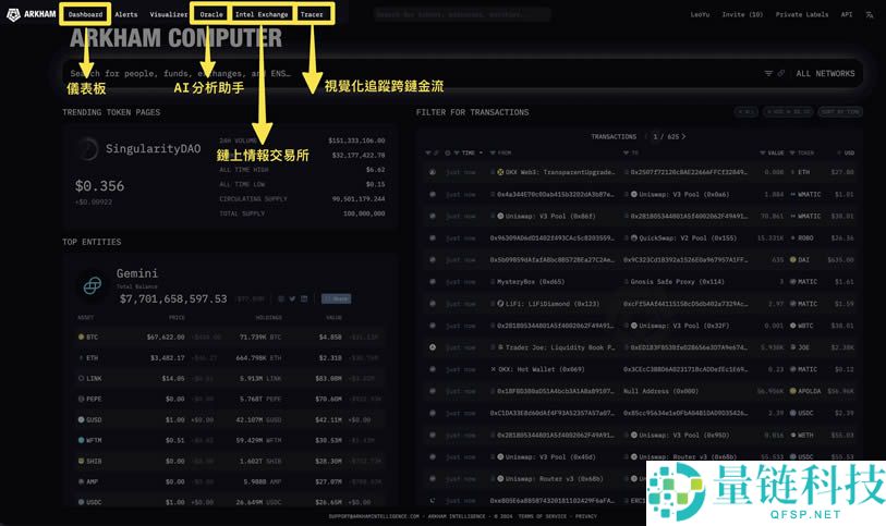 Arkham第二季空投活动如何参与？教你Arkham注册、使用免费空投