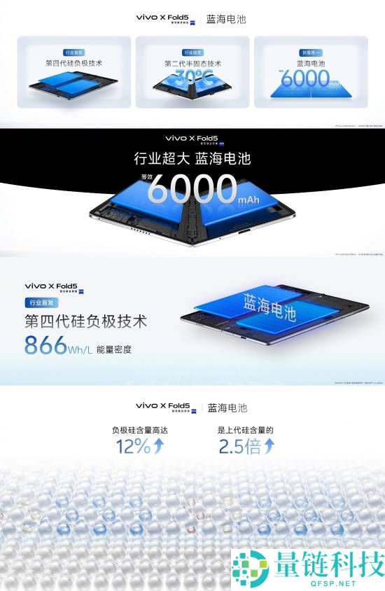 vivo X Fold5