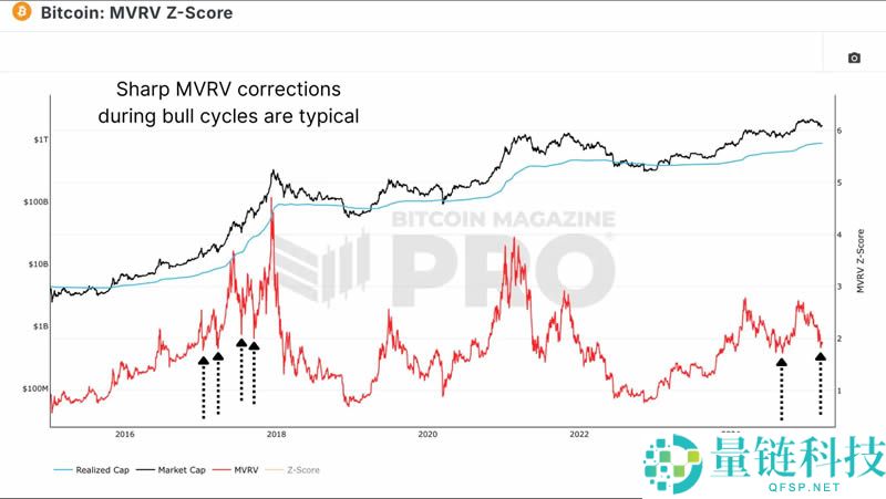 比特币会复刻2017年牛市周期轨迹吗？