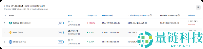 什么是Etherscan？用途是什么？如何使用Etherscan？