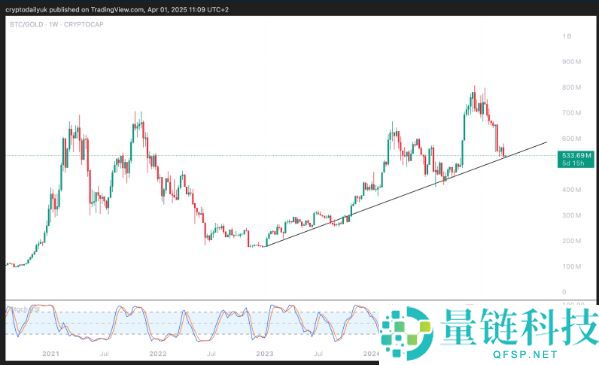 比特币（BTC）触底反弹？趋势逆转已悄然开启？