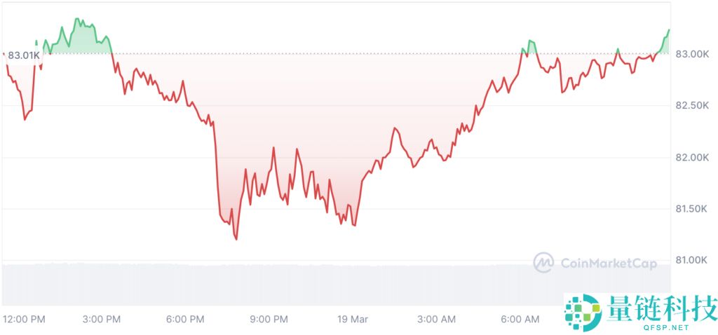 朝鲜持有多少比特币（BTC）？