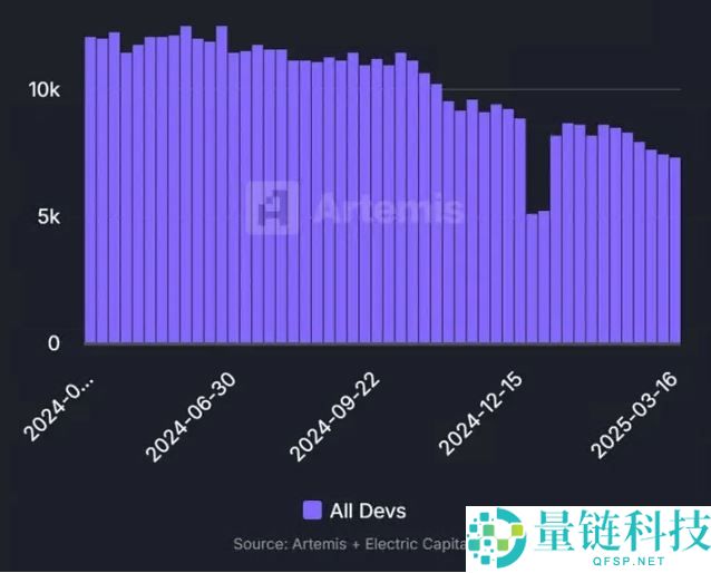 Web3流失用户探因：市场低迷期如何保持心态稳定？