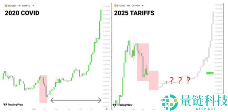 Web3流失用户探因：市场低迷期如何保持心态稳定？