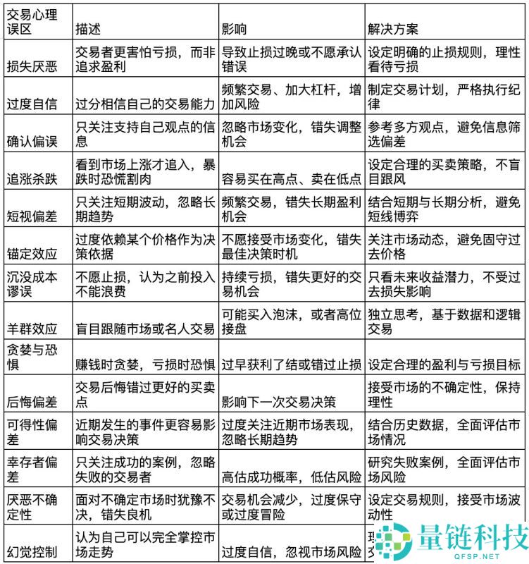 加密货币交易员心理建设指南：交易员需要克服的十大心理问题