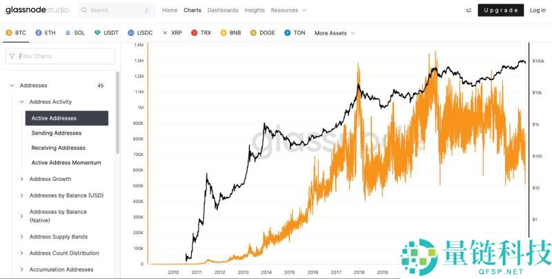 加密货币交易员心理建设指南：交易员需要克服的十大心理问题