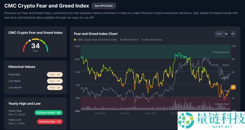 加密货币交易员心理建设指南：交易员需要克服的十大心理问题