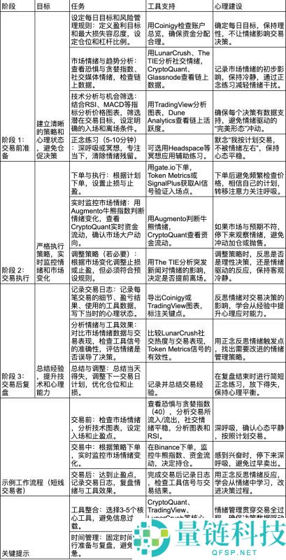 加密货币交易员心理建设指南：交易员需要克服的十大心理问题