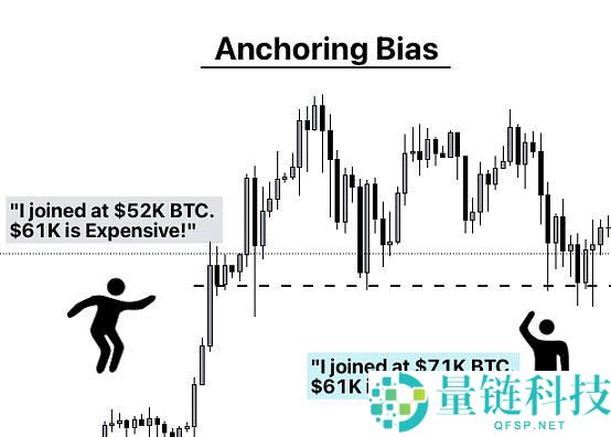 加密货币交易员心理建设指南：交易员需要克服的十大心理问题