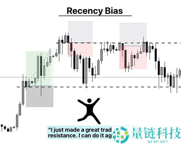 加密货币交易员心理建设指南：交易员需要克服的十大心理问题