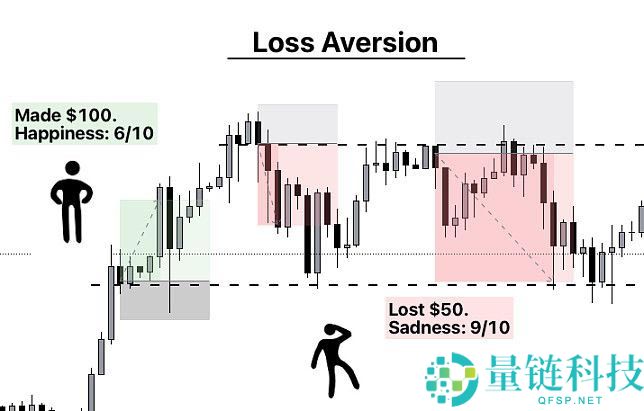 加密货币交易员心理建设指南：交易员需要克服的十大心理问题