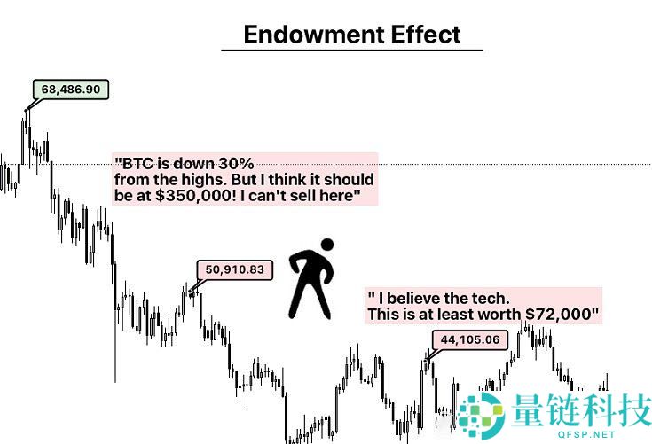 加密货币交易员心理建设指南：交易员需要克服的十大心理问题