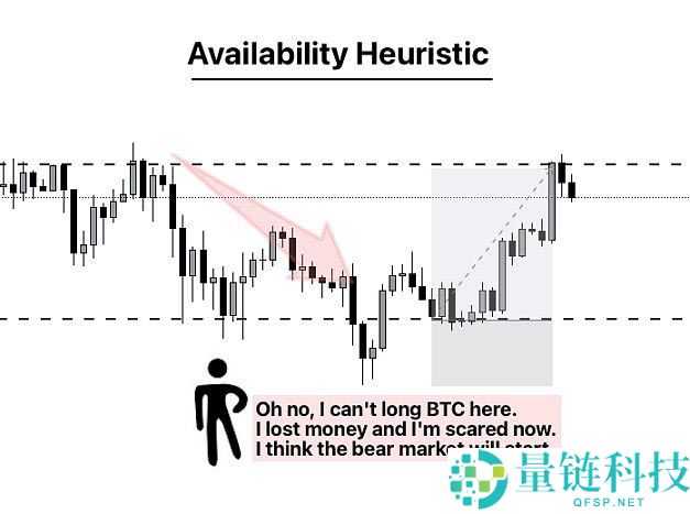 加密货币交易员心理建设指南：交易员需要克服的十大心理问题