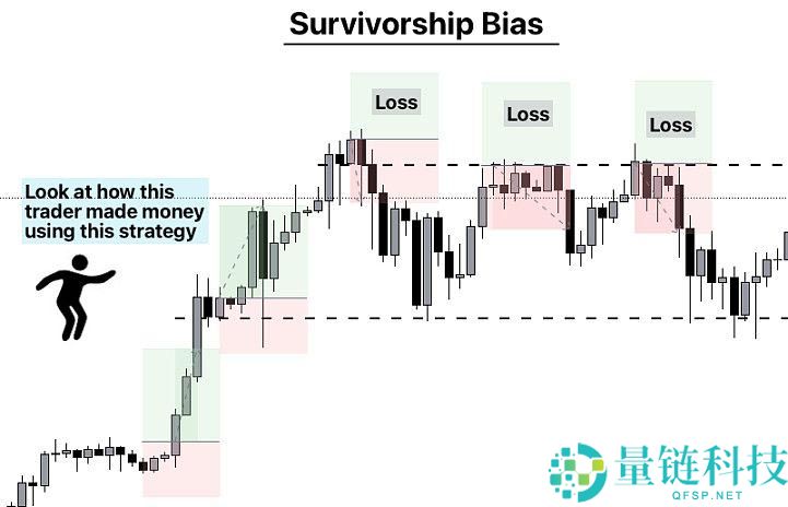 加密货币交易员心理建设指南：交易员需要克服的十大心理问题