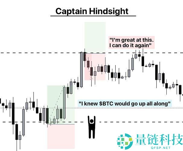 加密货币交易员心理建设指南：交易员需要克服的十大心理问题