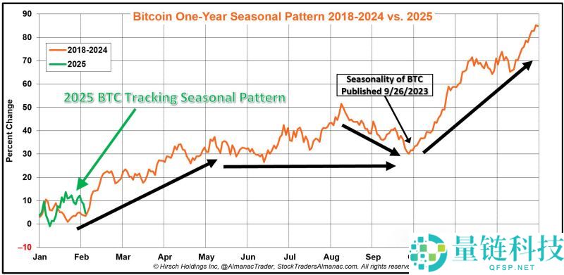 比特币走势预测：能涨到多高？比特币为什么会上涨(2025-2050)