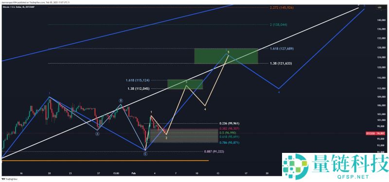 比特币走势预测：能涨到多高？比特币为什么会上涨(2025-2050)
