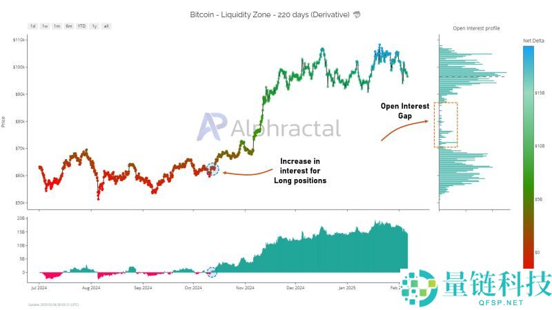 比特币走势预测：能涨到多高？比特币为什么会上涨(2025-2050)