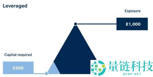 加密货币杠杆交易全指南：风险、策略与运作原理
