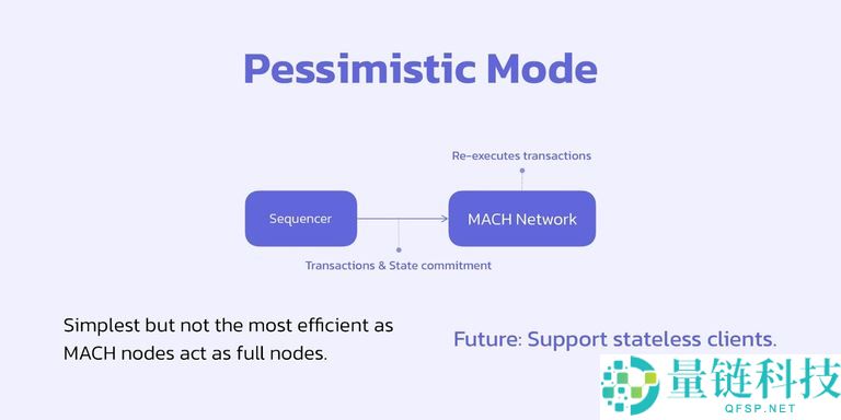 什么是SwellChain(SWELL)？SwellChain背景、技术架构介绍
