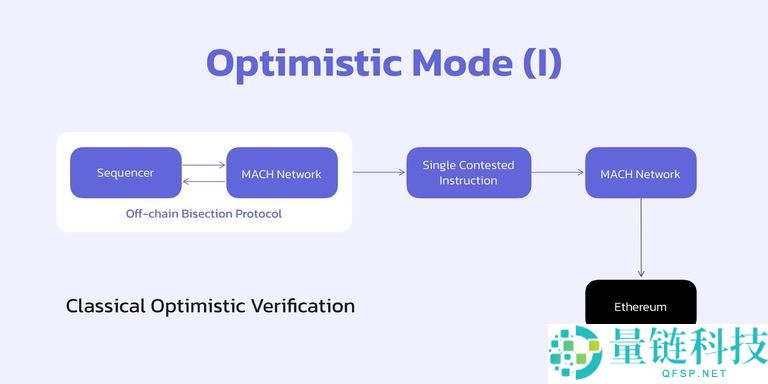 什么是SwellChain(SWELL)？SwellChain背景、技术架构介绍