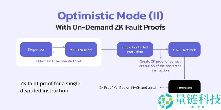 什么是SwellChain(SWELL)？SwellChain背景、技术架构介绍