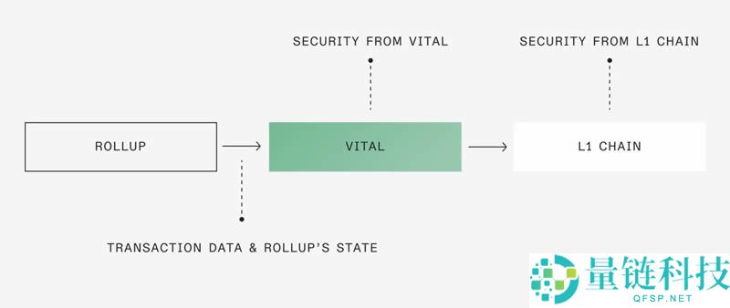 什么是SwellChain(SWELL)？SwellChain背景、技术架构介绍