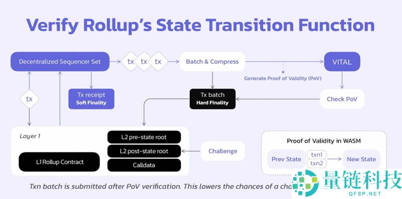 什么是SwellChain(SWELL)？SwellChain背景、技术架构介绍