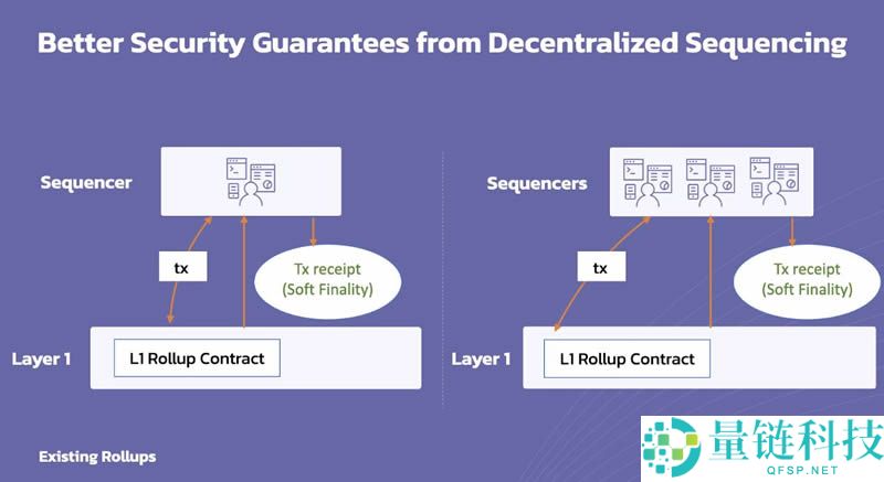 什么是SwellChain(SWELL)？SwellChain背景、技术架构介绍