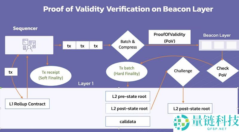 什么是SwellChain(SWELL)？SwellChain背景、技术架构介绍