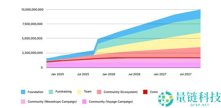 什么是SwellChain(SWELL)？SwellChain背景、技术架构介绍