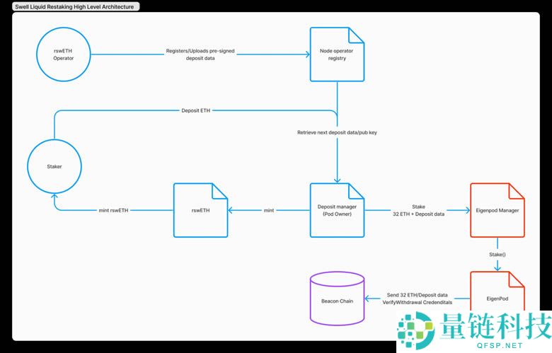 什么是SwellChain(SWELL)？SwellChain背景、技术架构介绍