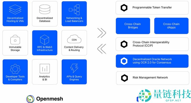什么是Openmesh网络？如何运作？Openmesh主要功能、应用场景