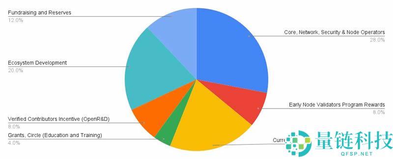 什么是Openmesh网络？如何运作？Openmesh主要功能、应用场景