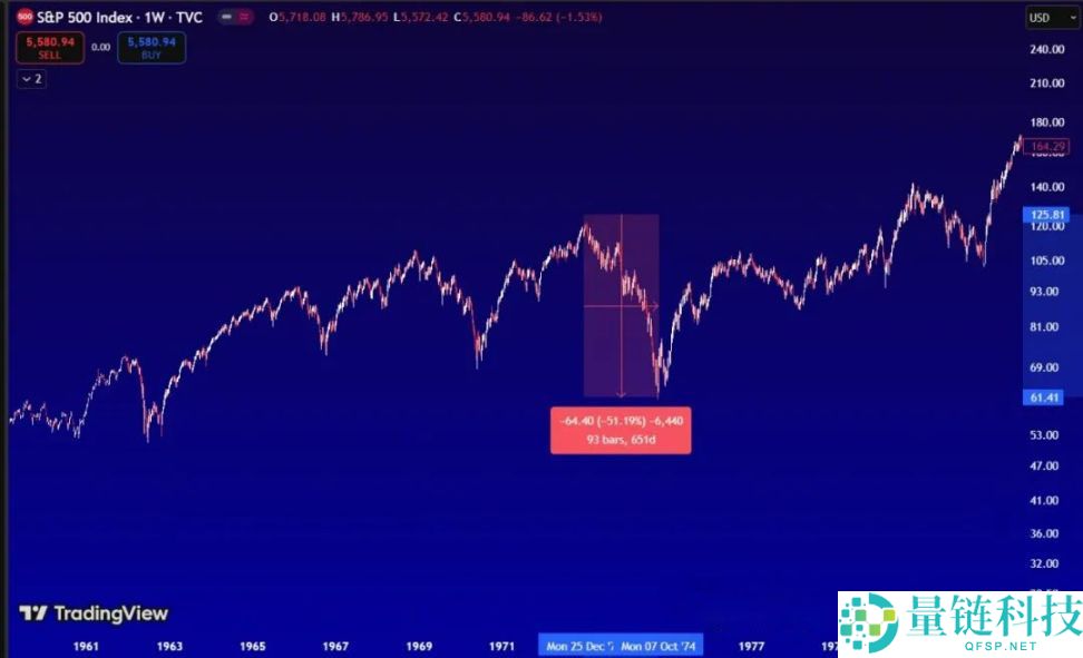 现在是币圈熊市吗？这场熊市很可能会比上一次更糟