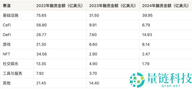 深入分析LayerZero从跨链桥到平台化的演变之路
