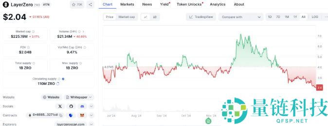 深入分析LayerZero从跨链桥到平台化的演变之路
