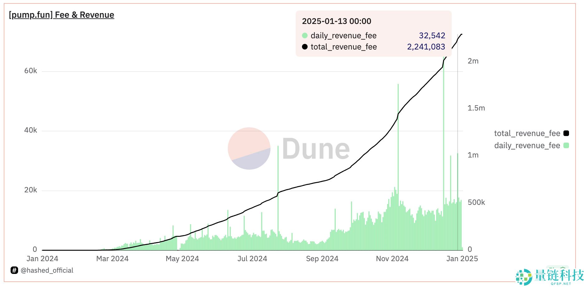 2025年 Top 20 加密空投，一文盘点
