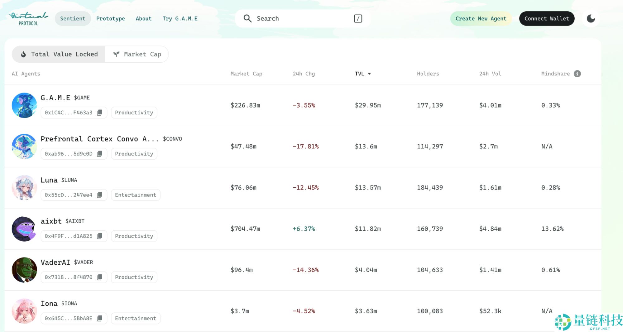 2025年 Top 20 加密空投，一文盘点