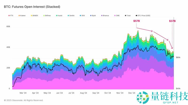 加密市场流动性持续紧缩，牛回头还是牛到头？