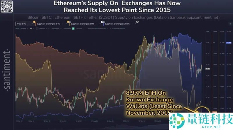 加密市场流动性持续紧缩，牛回头还是牛到头？