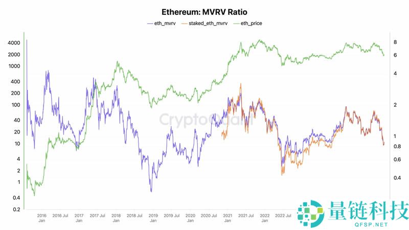 加密市场流动性持续紧缩，牛回头还是牛到头？