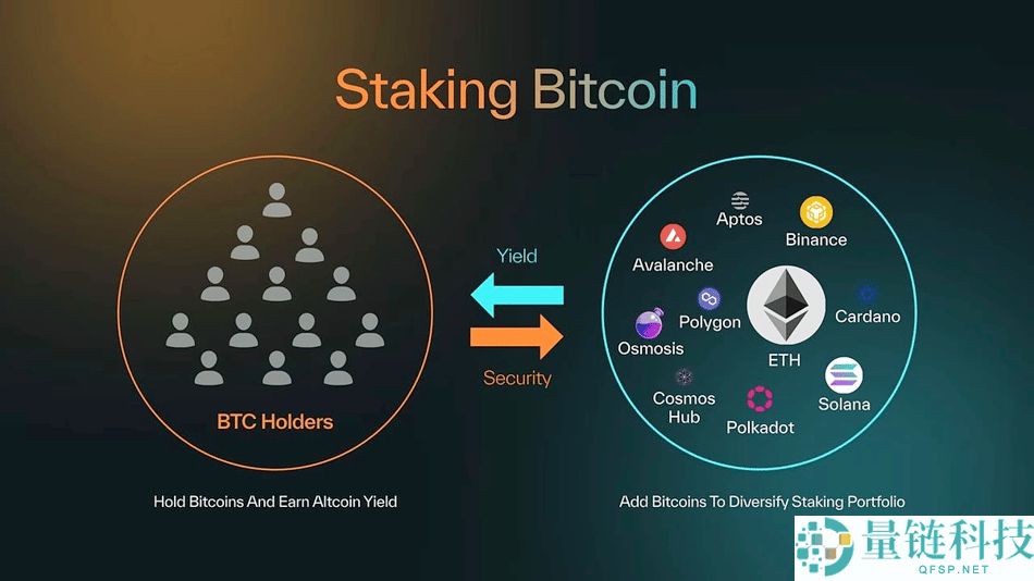 什么是比特币质押?比特币质押生态头部项目介绍