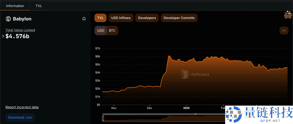 什么是比特币质押?比特币质押生态头部项目介绍
