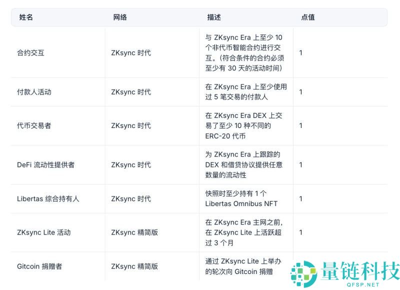 如何精准识别高回报的加密货币空投项目？