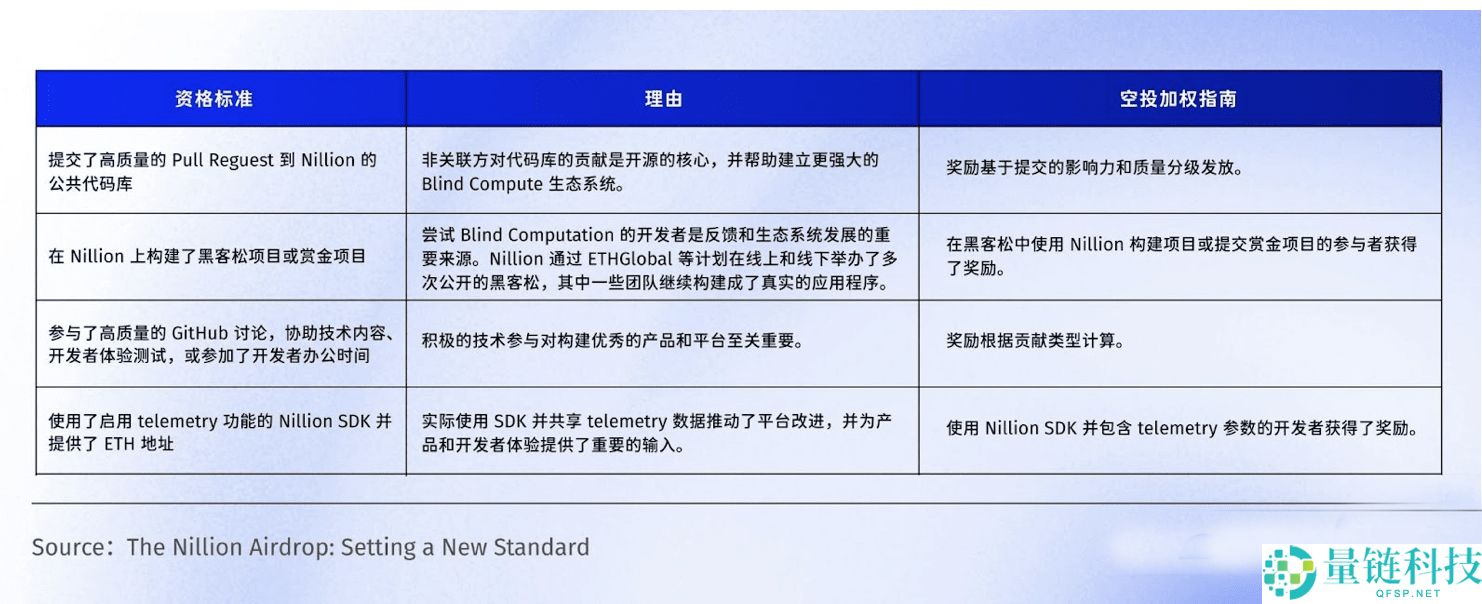 即将上线Binance，去中心化「盲计算」网络Nillion有何特别之处？
