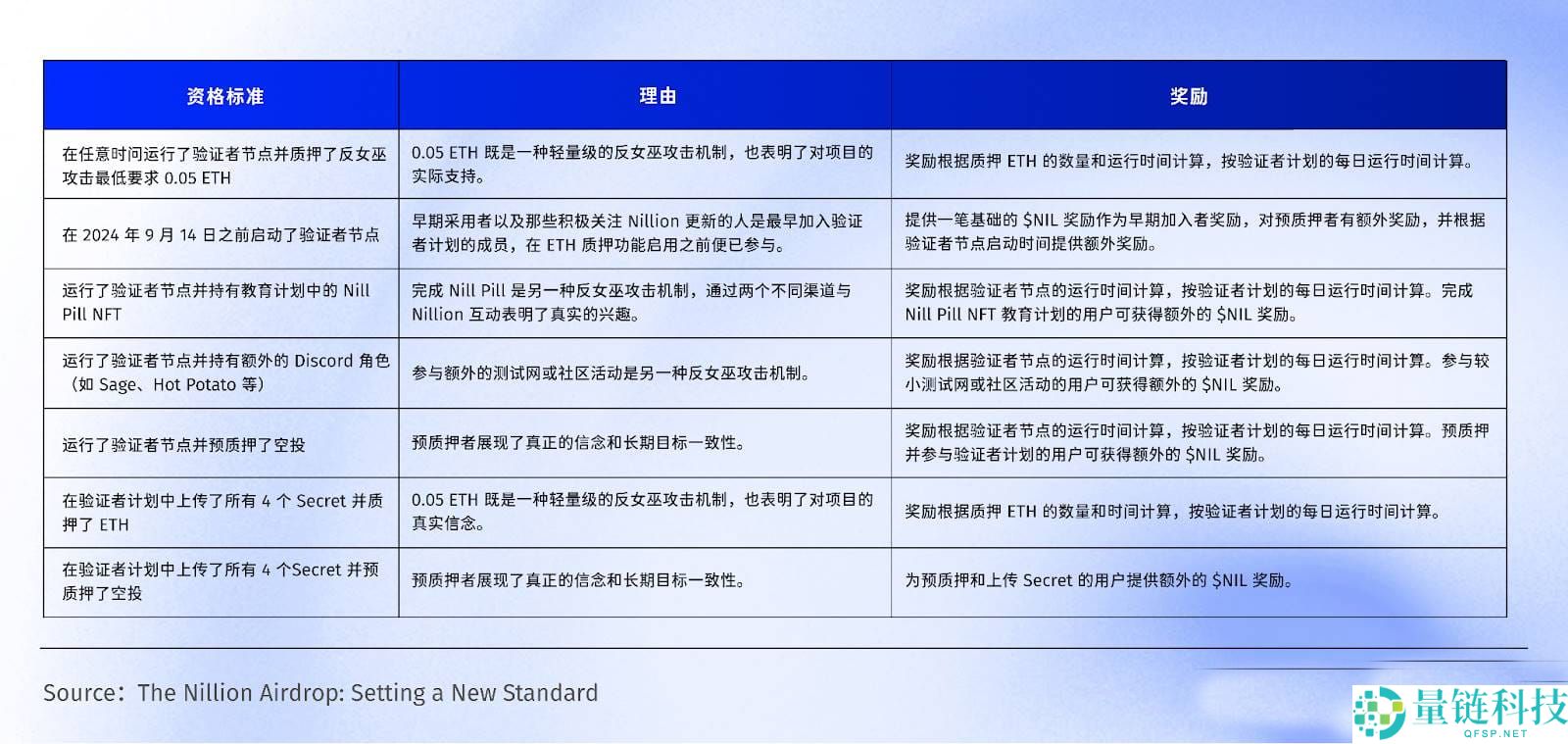 即将上线Binance，去中心化「盲计算」网络Nillion有何特别之处？
