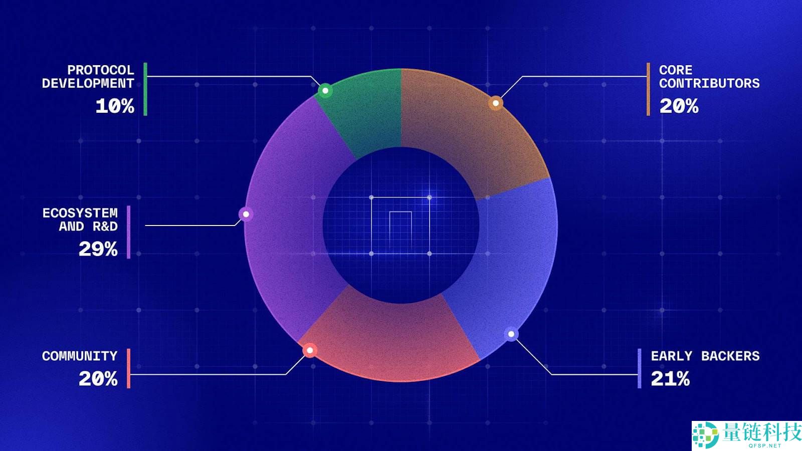 即将上线Binance，去中心化「盲计算」网络Nillion有何特别之处？